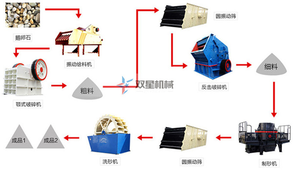 鹅卵石制砂机设备介绍