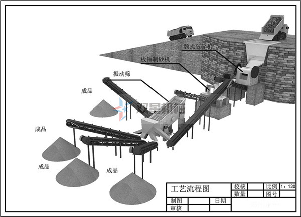 鹅卵石制砂机生产线