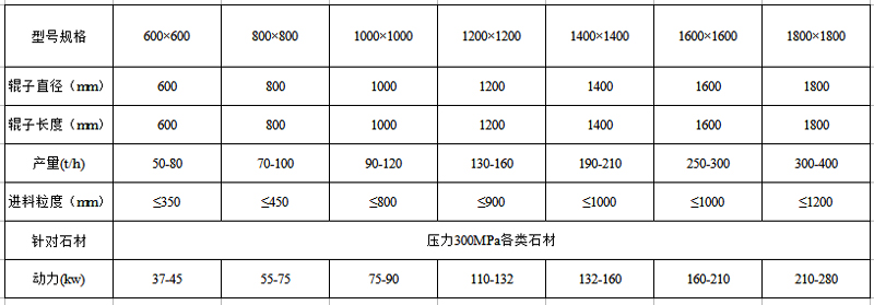 箱式<a href='http://www.gysxzg.com' target='_blank'><span>制砂机</span></a>型号参数