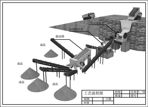 立式板锤破碎机生产线示意图