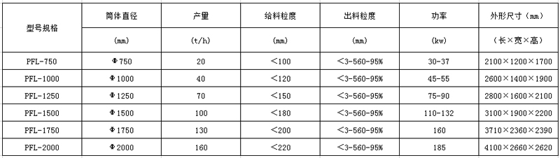 立式板锤破碎机型号参数