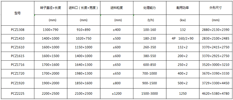 锤式破碎机型号参数