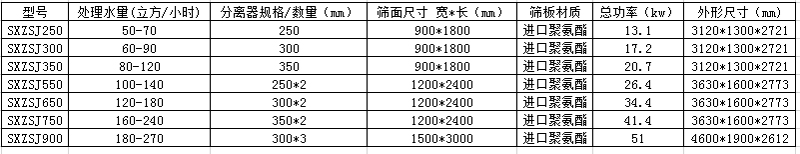 细沙回收机型号参数