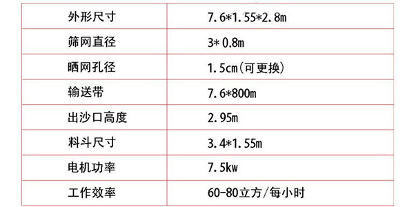 滚筒筛沙机型号参数