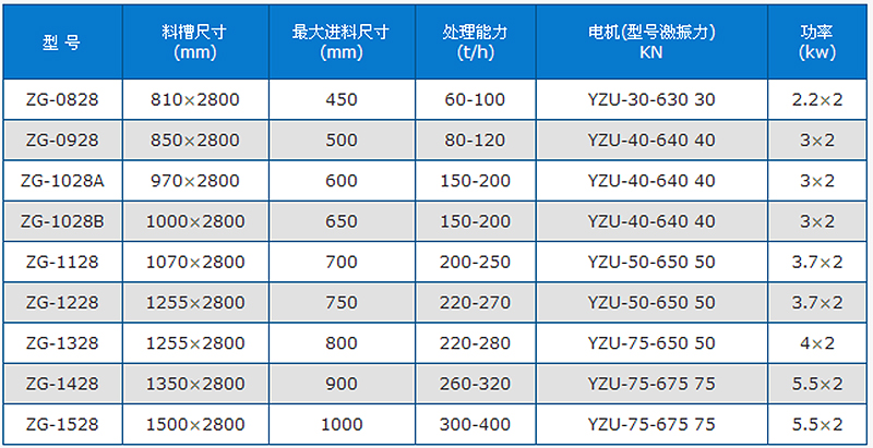 震动给料机型号参数