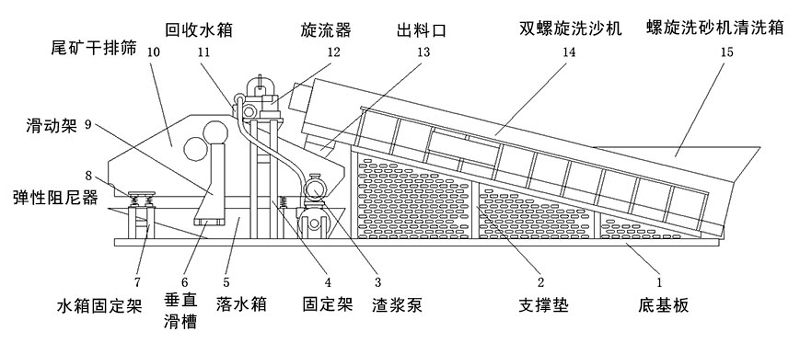 螺旋洗砂机结构图
