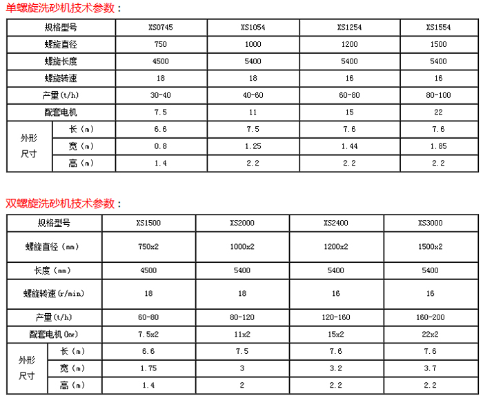 螺旋洗砂机型号参数