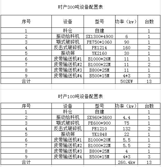 制砂生产线型号及技术及参数